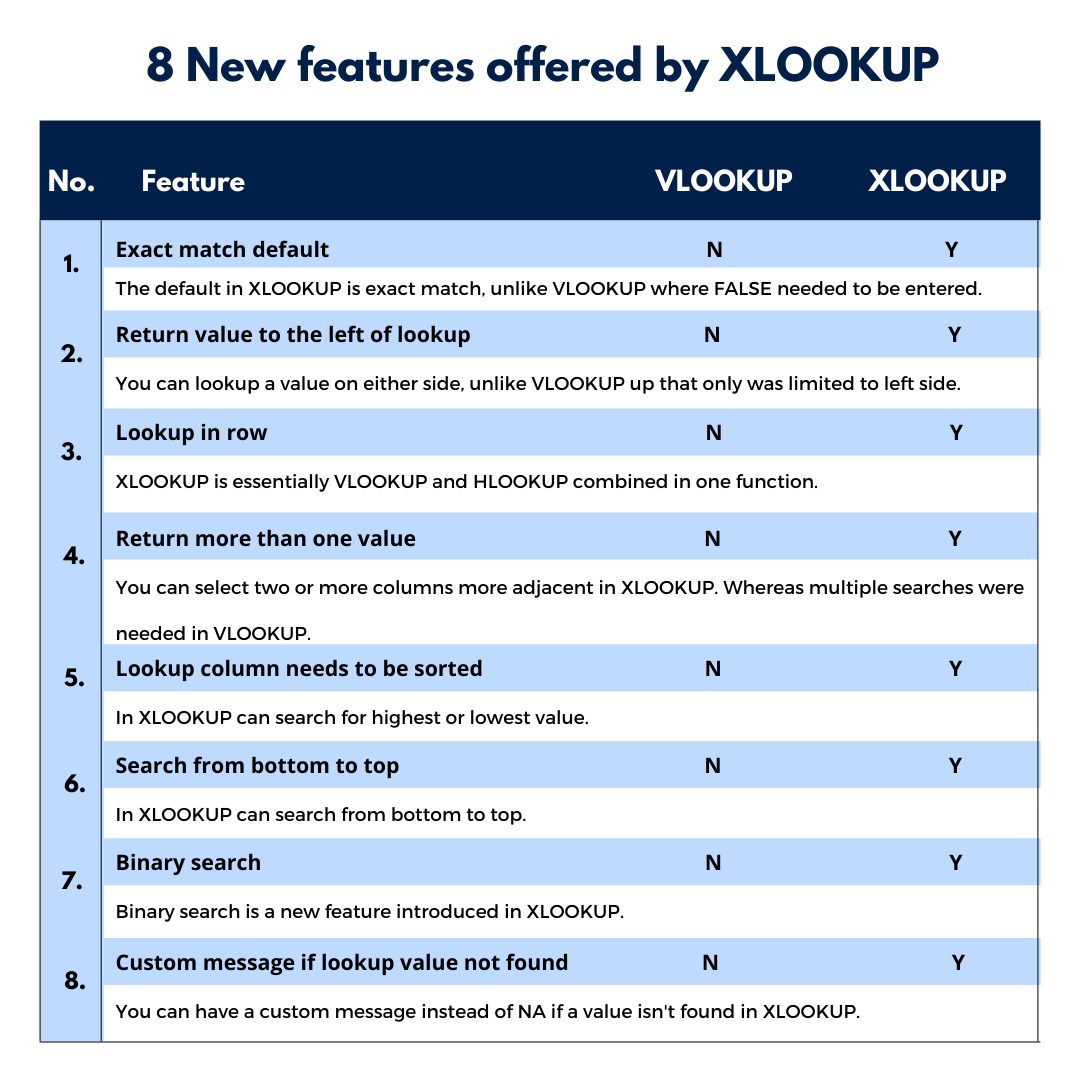 how-to-use-xlookup-function-in-excel-calx-international